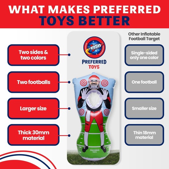 65-Zoll-aufblasbares Fußball-Zielnetz-Wurfspiel – doppelseitiges Wurfübungs-Fußballzubehör mit Minibällen – Hinterhof-Heckklappen-Party-Sportspielzeug für Kinder und Erwachsene